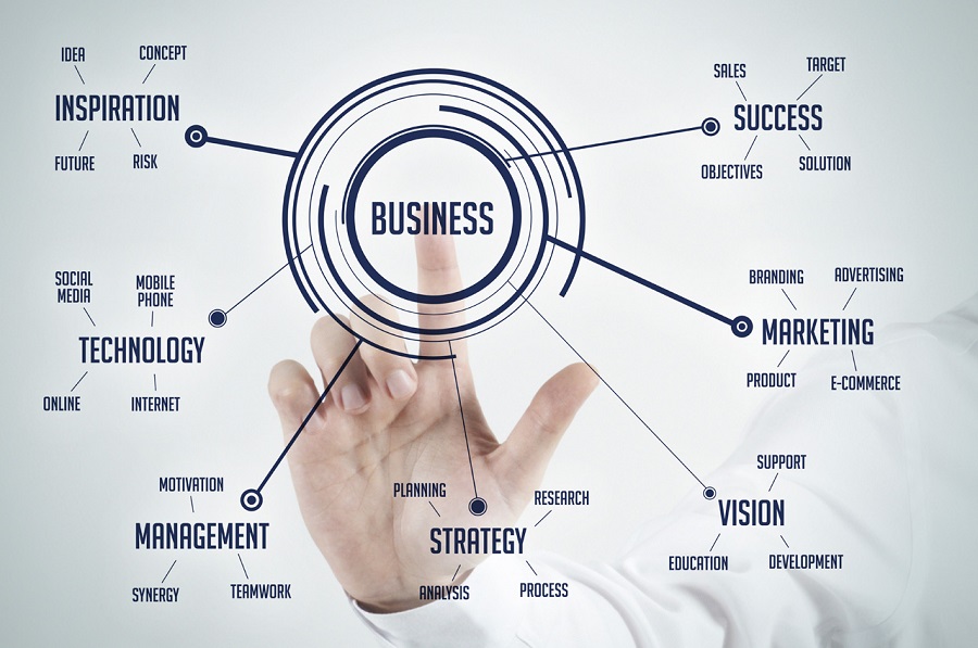 QUELLE EST LA MEILLEURE SOLUTION POUR ÉCRIRE VOTRE BUSINESS PLAN : VOUS MÊME OU UTILISER UN LOGICIEL QUELLE EST LA MEILLEURE SOLUTION POUR ÉCRIRE VOTRE BUSINESS PLAN : VOUS MÊME OU UTILISER UN LOGICIEL